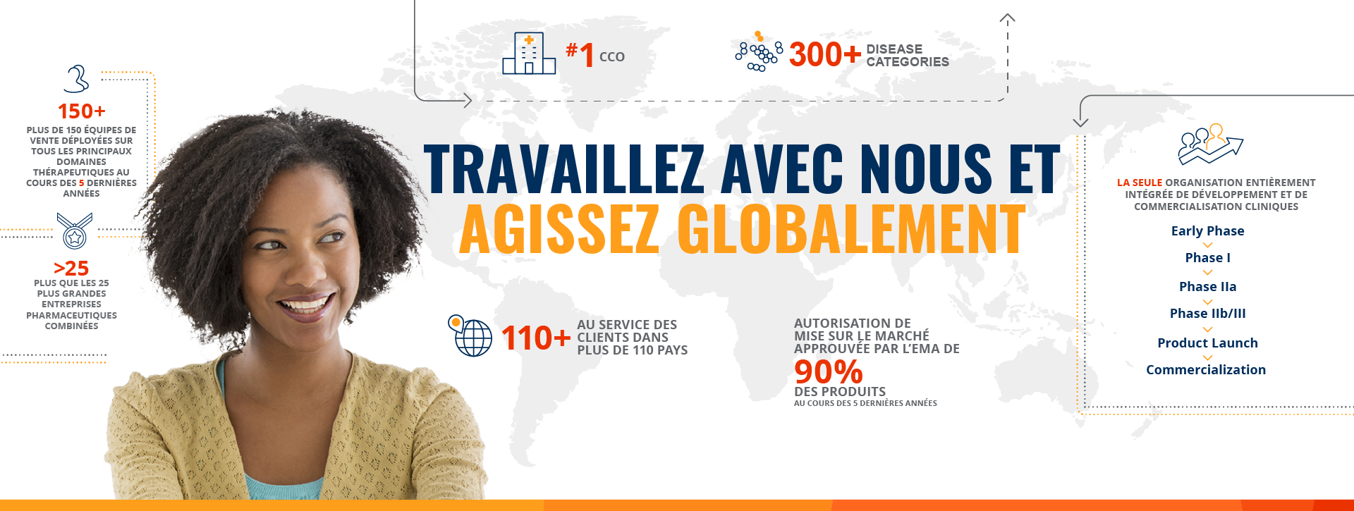 Syneos Health Careers In Canton